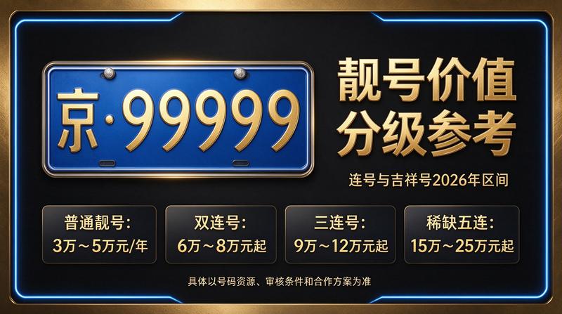 2026年闲置北京京牌照出租三年价格咨询服务
